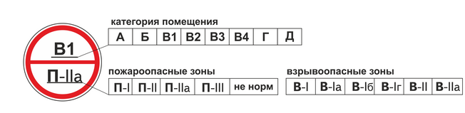 В1-В4